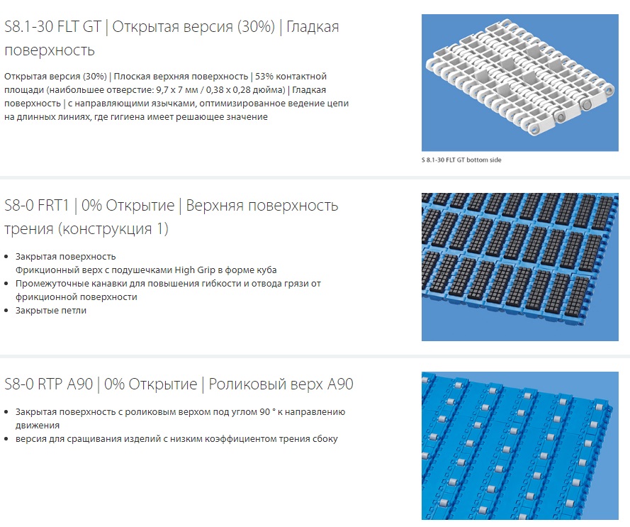 Документация на конвейерное оборудование Scanbelt 