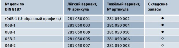 Пластиковые системы натяжения Murtfeldt