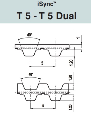 Ремни ГРМ Elatech iSync Характеристики ремня T 5 - T 5 Dual