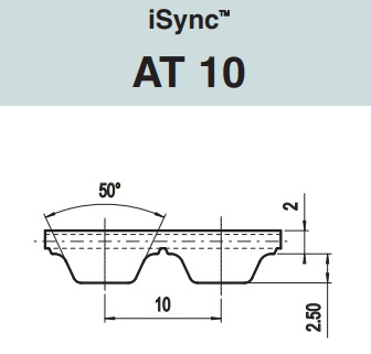 Ремни ГРМ Elatech iSync Характеристики ремня AT10